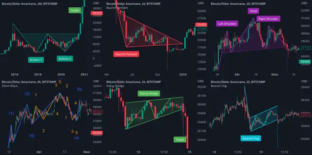 Introdução às Estratégias de Trading: Um Guia para Iniciantes